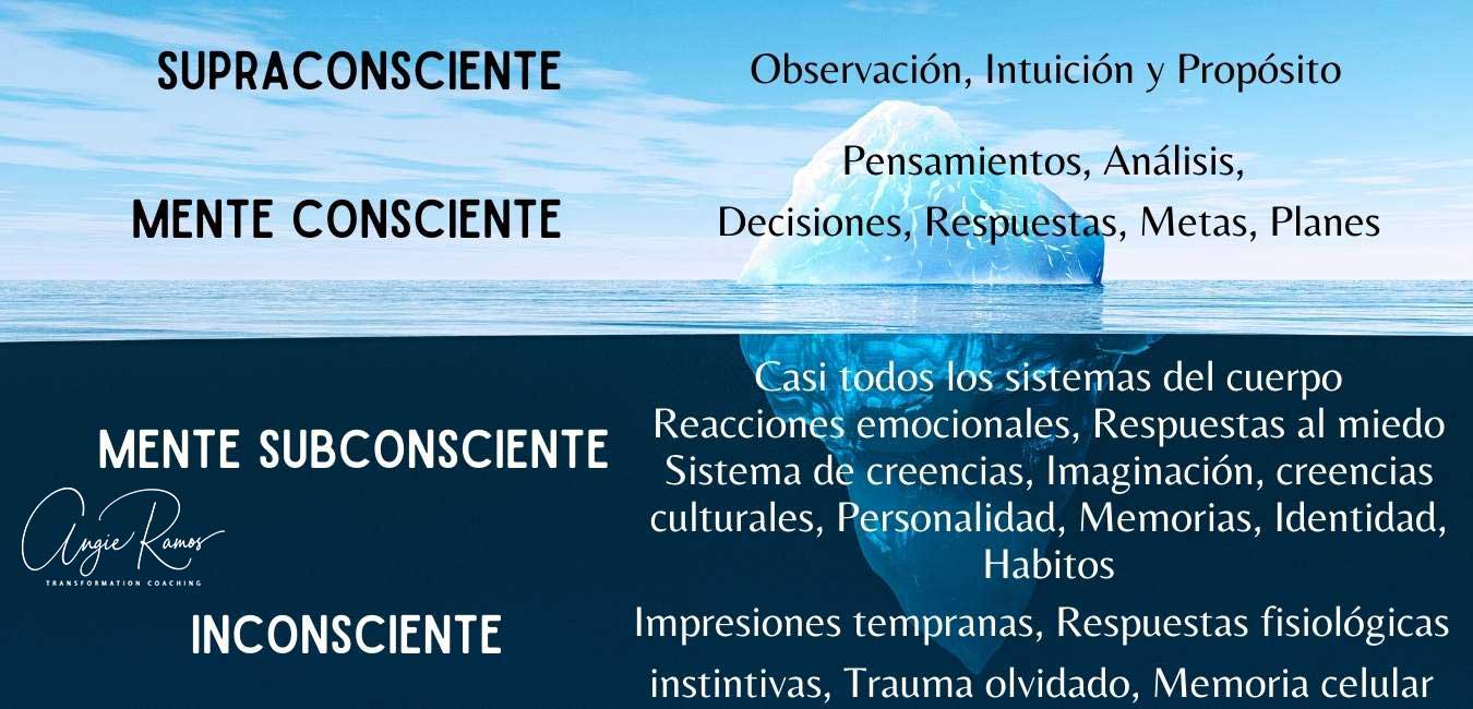 Mente subconsciente - Angie ramos