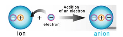 A diagram of an electron

Description automatically generated