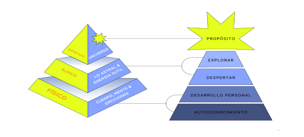 A diagram of a pyramid

Description automatically generated